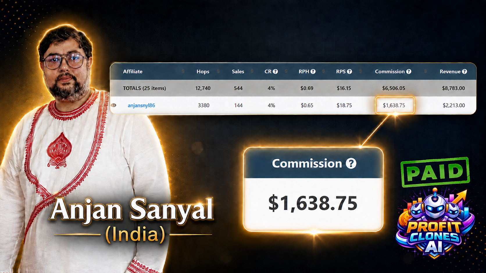 Anjan Sanyal — commission proof