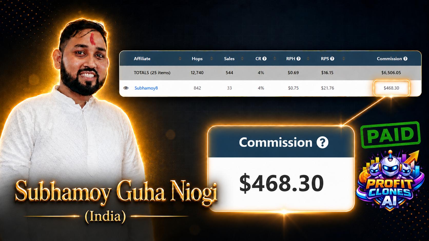 Subhamoy Guha Niogi — $468.30 commission proof